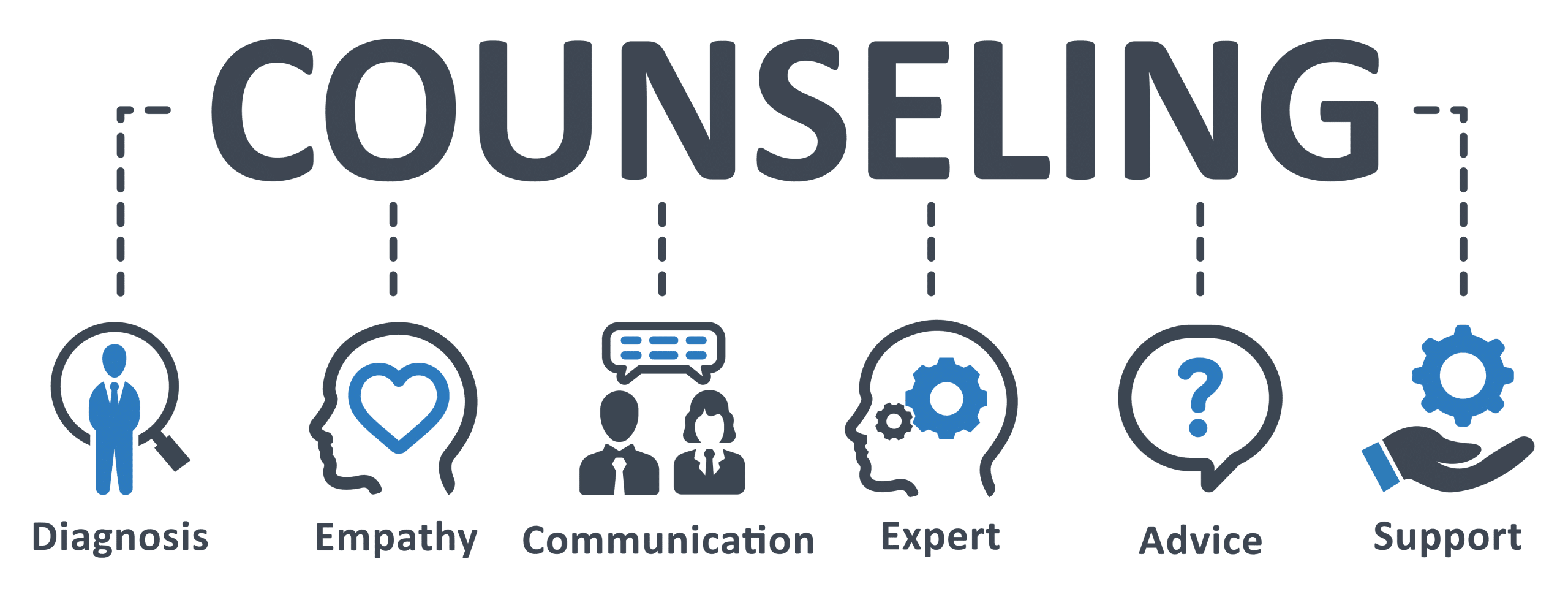 مشاوره گوگل ادز